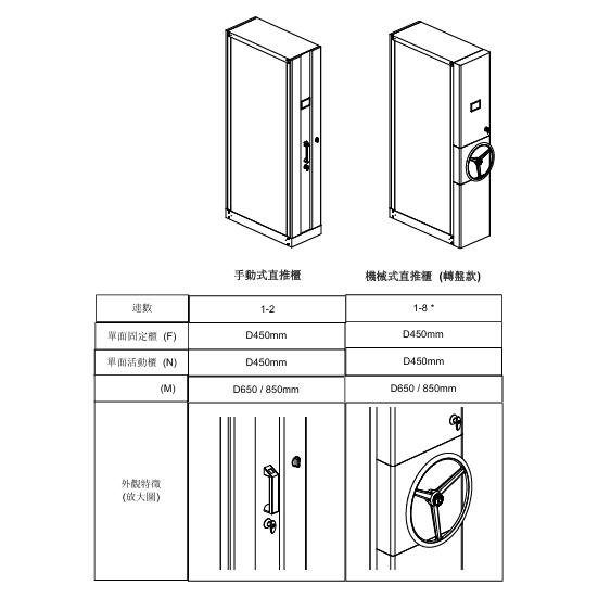 推櫃#系統櫃#活動文件櫃#Compactus#Moving Cabinet